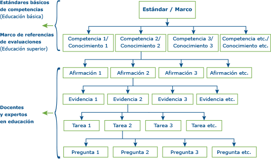 proceso_elaboracionpruebas