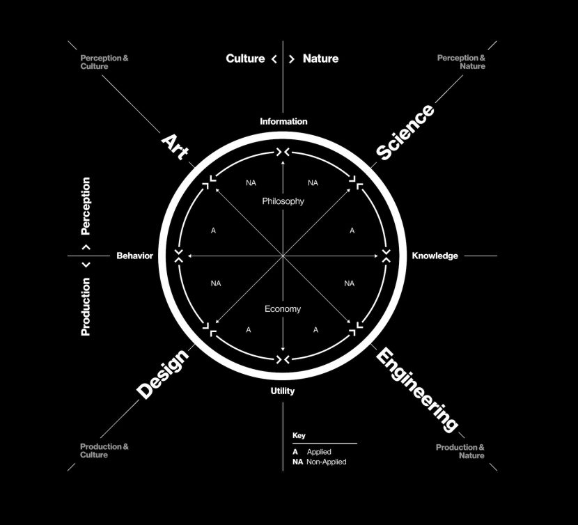 neri-oxmans-krebs-cycle-of-creativity-830x754