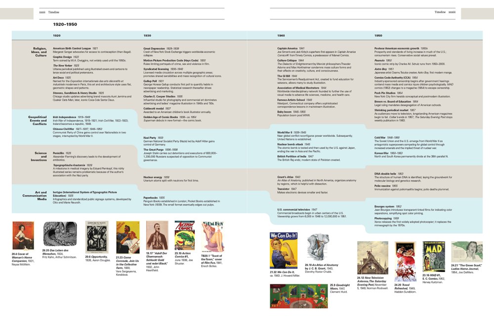 40065-timeline